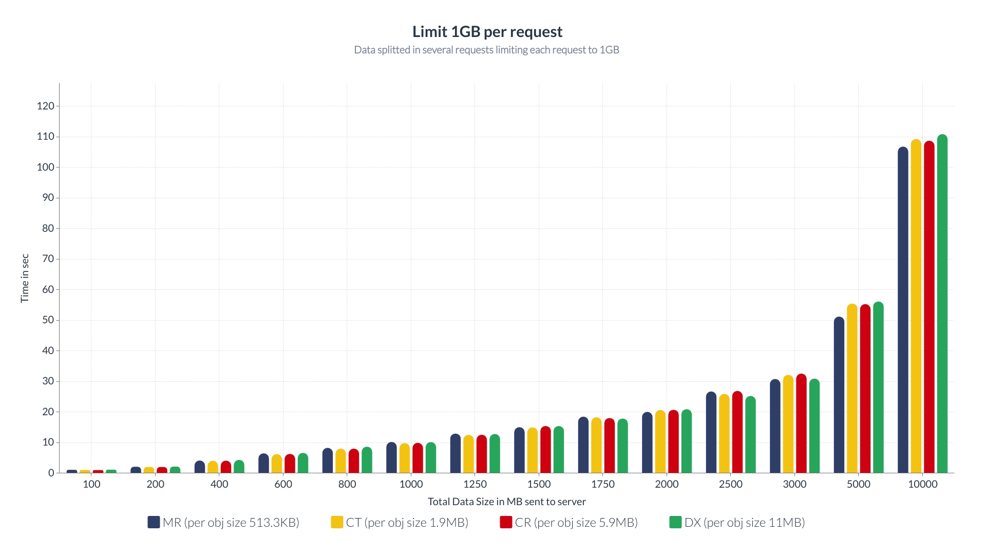 Limit1GB-DataSizeVsTime.jpg