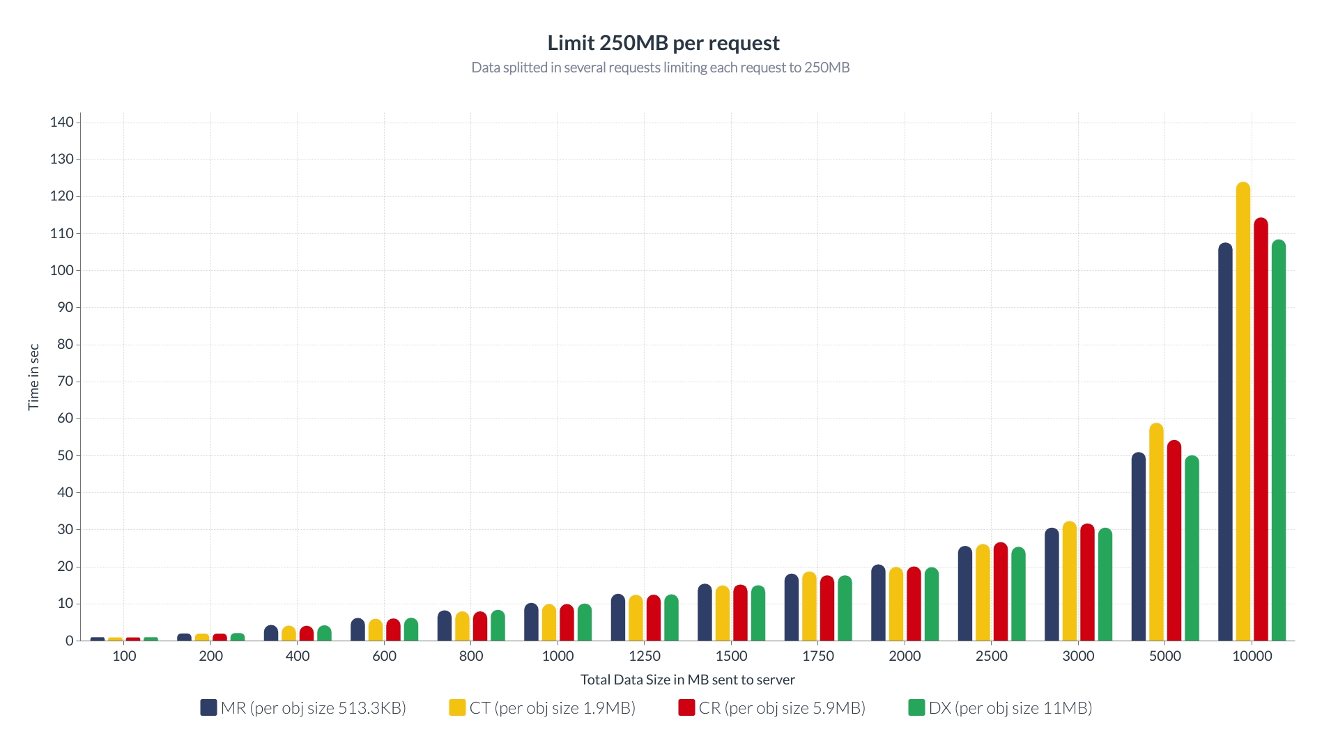 Limit250MB-DataSizeVsTime.jpg