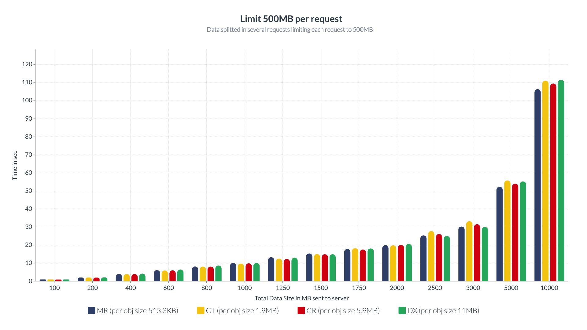 Limit500MB-DataSizeVsTime.jpg