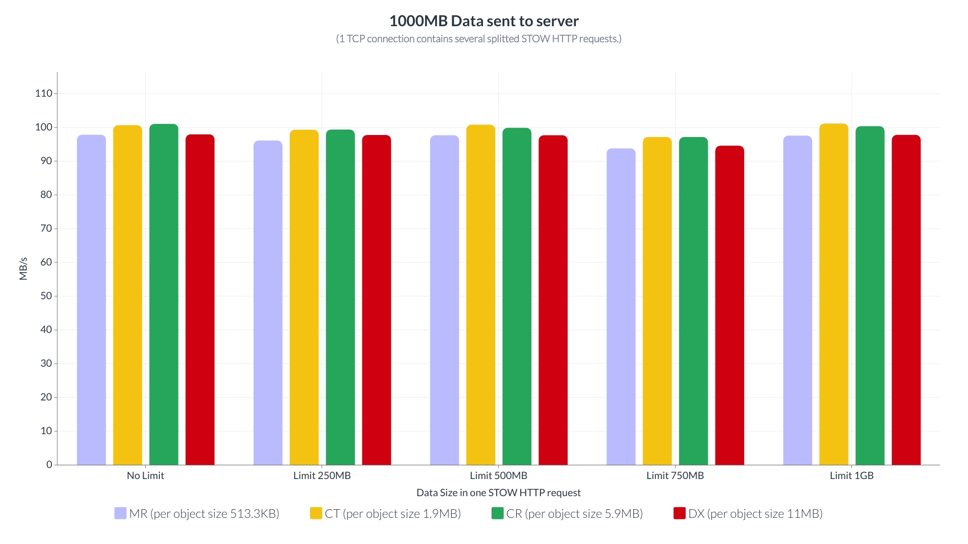 1000MBDataToServer.jpg