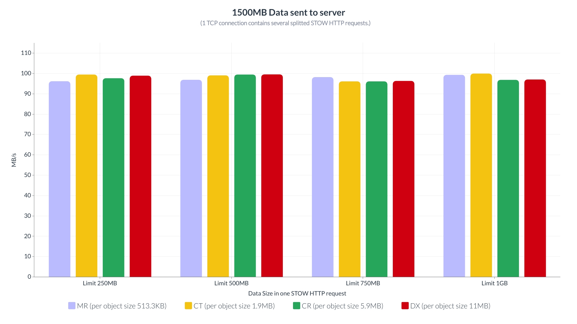 1500MBDataToServer.jpg