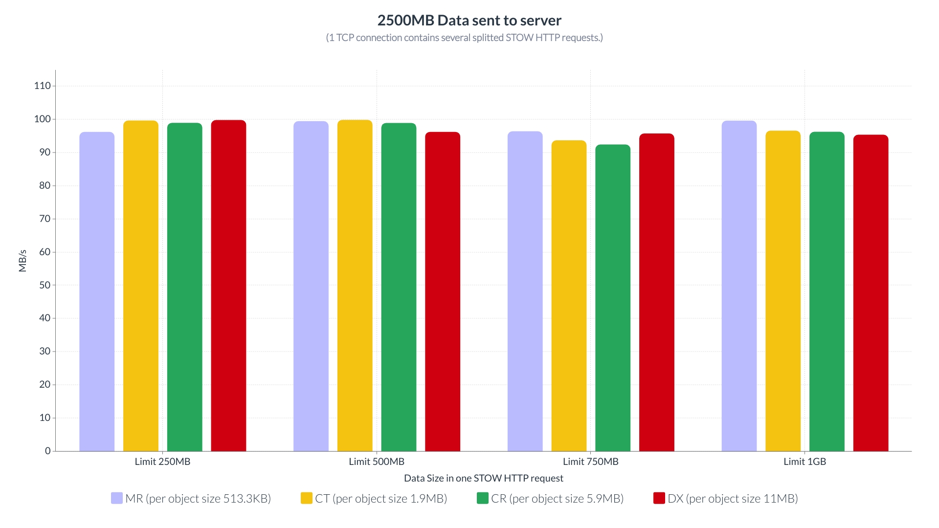 2000MBDataToServer.jpg