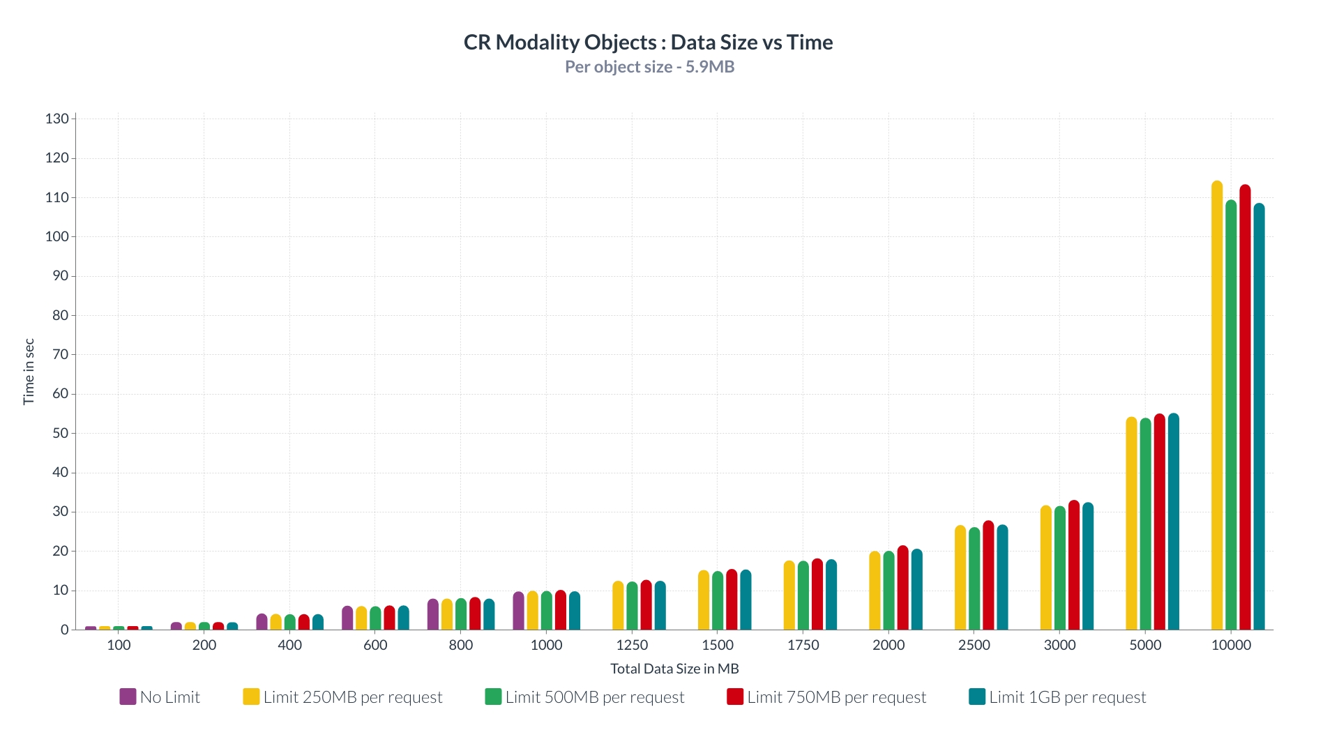 CR-DataSizeVsTime.jpg