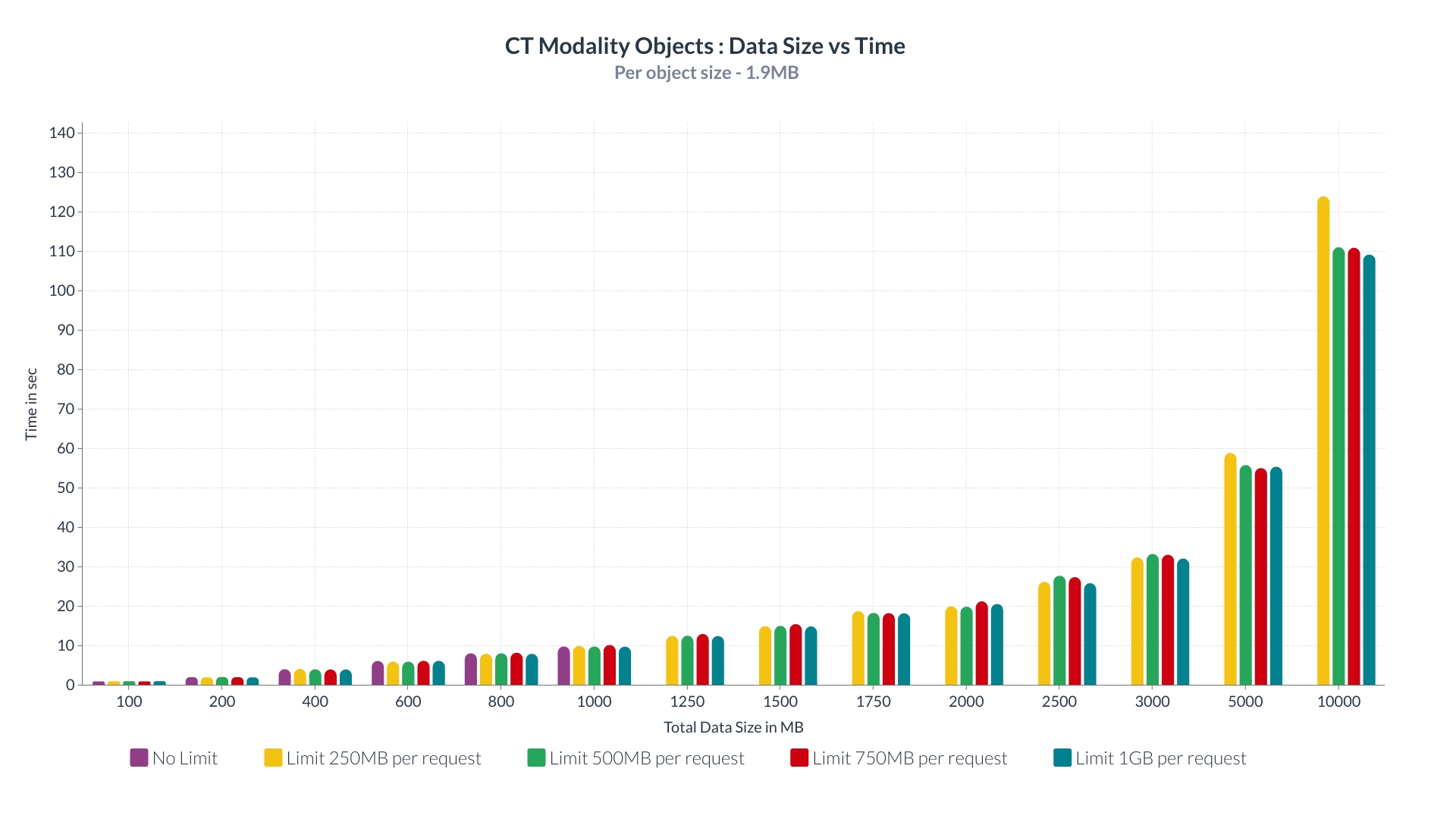 CT-DataSizeVsTime.jpg