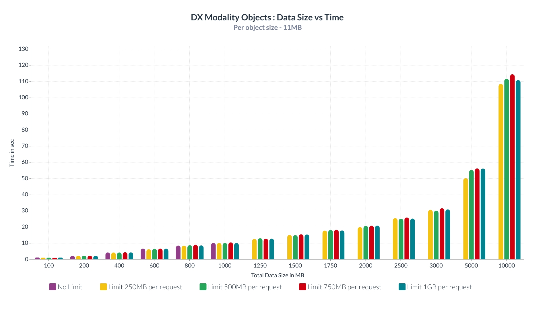 DX-DataSizeVsTime.jpg