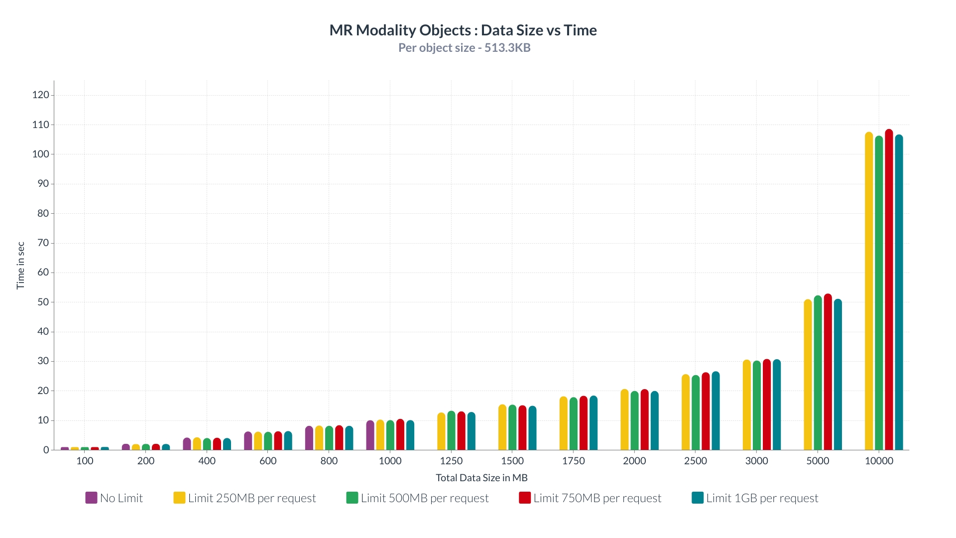 MR-DataSizeVsTime.jpg
