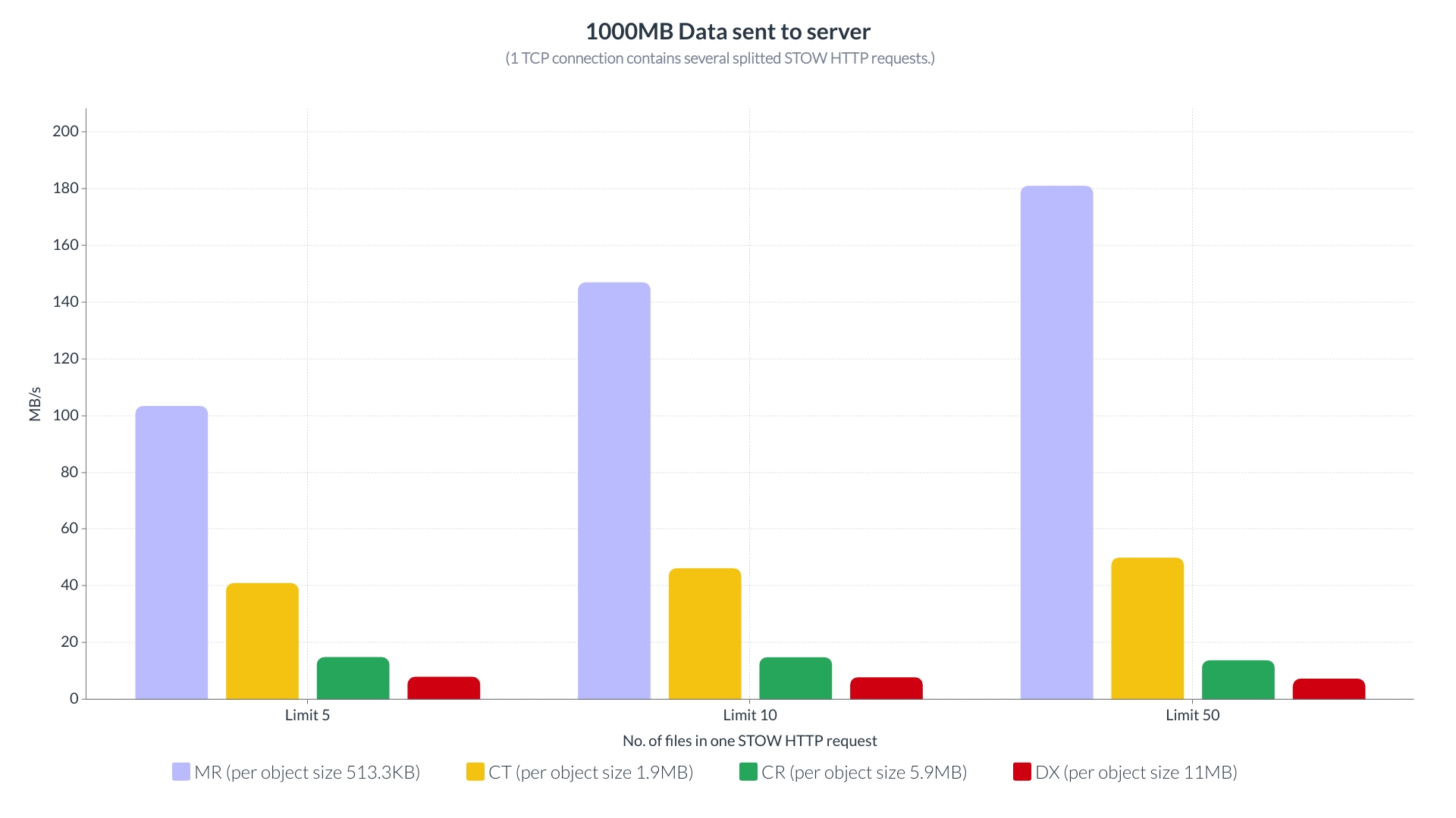 1000MBDataToServer.jpg