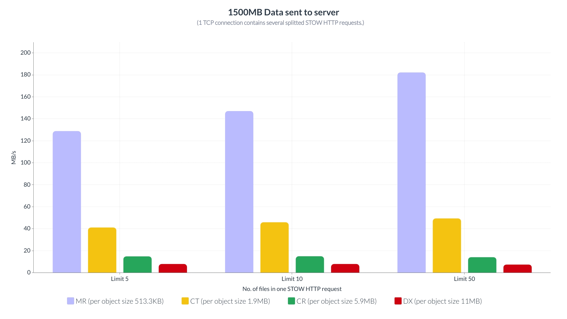 1500MBDataToServer.jpg